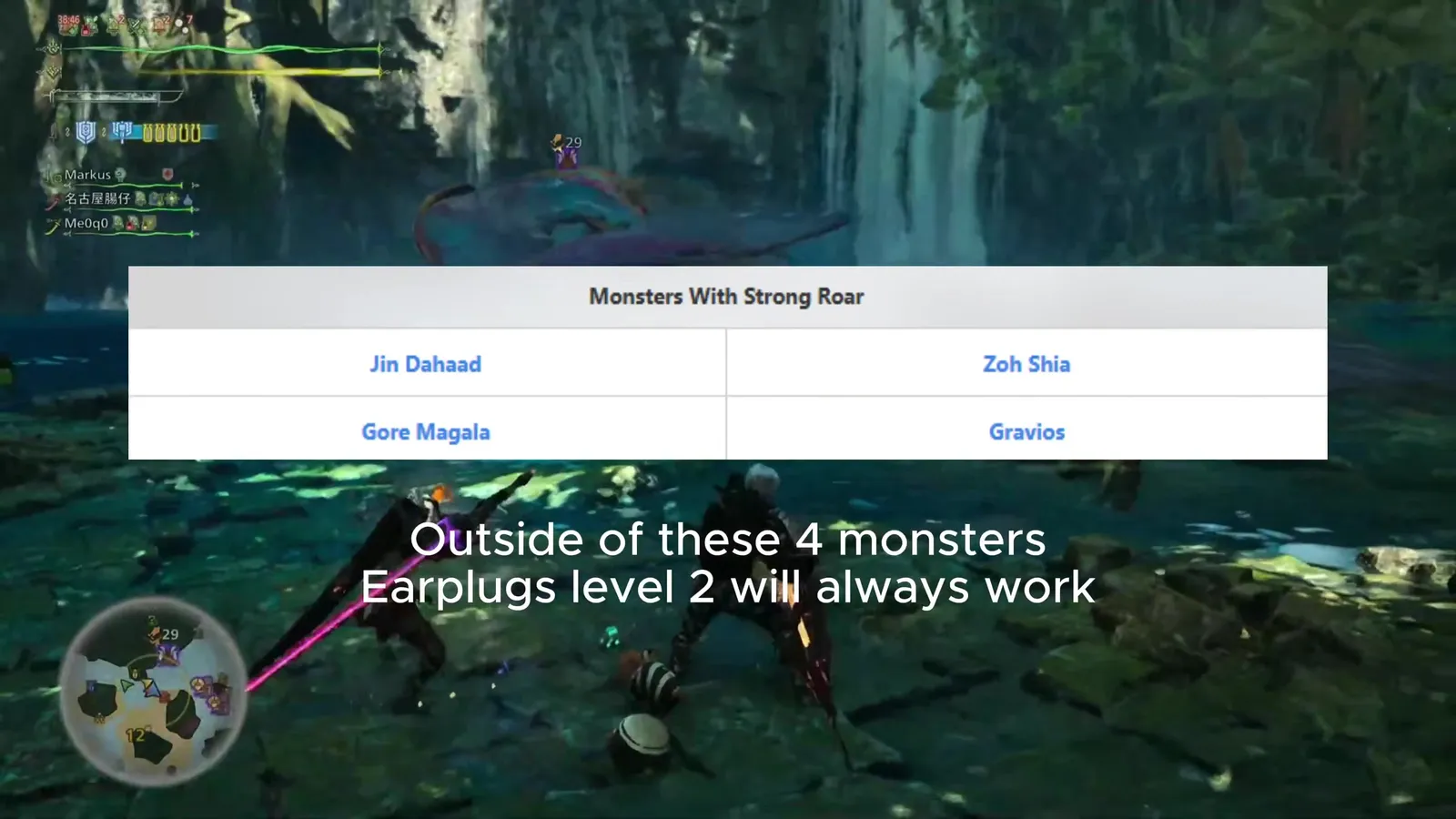 Monster Hunter Wilds chart of monsters with a strong roar: Jin Dahaad, Zoh Shia, Gore Magala and Gravios, Earplugs level 2 works on the rest